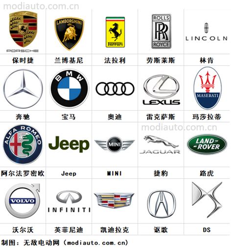 名車logo|100个常见车标大全，名车标志图片大全一览无遗